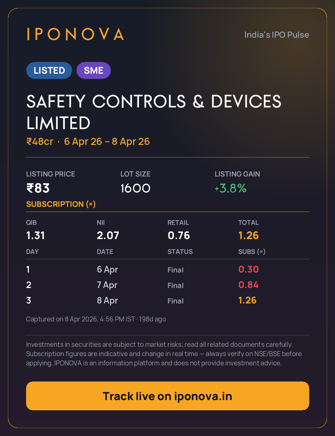 Safety Controls & Devices Limited IPO — ₹75.00–₹80.00 Price Band ...